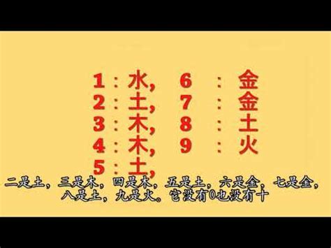 五行代表的數字|五行屬性：探索命理玄學中的神秘數字與色彩